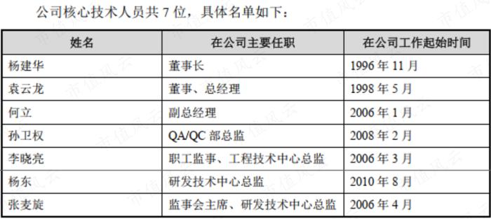 世界第一，打破垄断，上市前两年业绩翻倍，“资本市场复读生”康鹏科技：简历牛哄哄，魔鬼藏在细节中