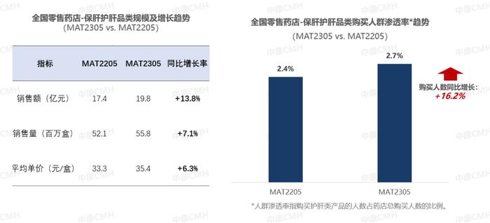 小红书热议！年销售达20亿，这类药品需求持续旺盛