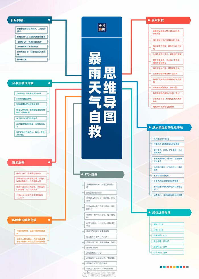 “杜苏芮”残余环流北上,京津冀等地将有极端强降雨,影响1.3亿人