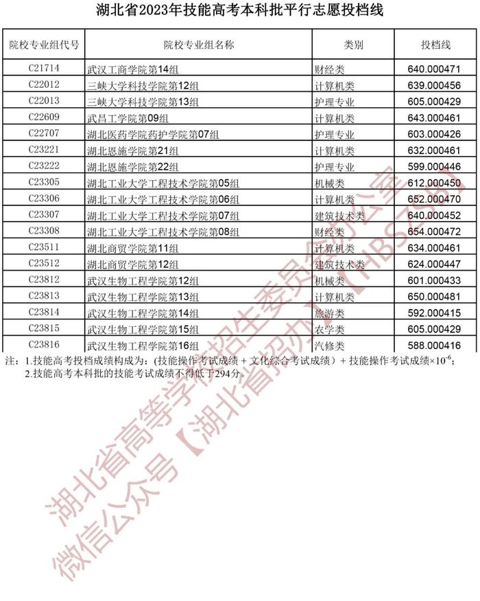 刚刚，湖北省招办发布最新分数线！