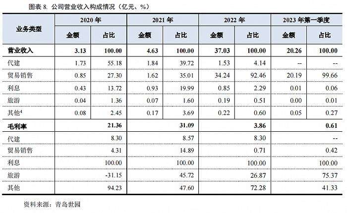 投资上百亿的这个青岛大项目，现在怎么样了？