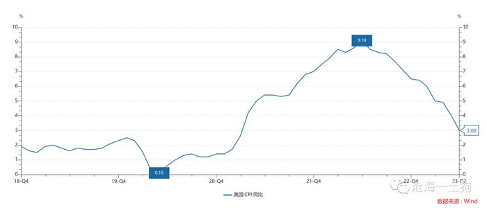 风险偏好和核心cpi的关系——简评7月的议息会议