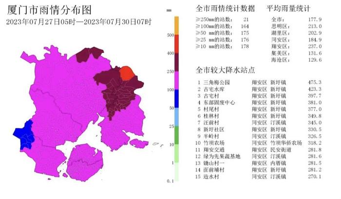 快讯！台风“卡努”来了！福建再发台风、暴雨预警！厦门将......