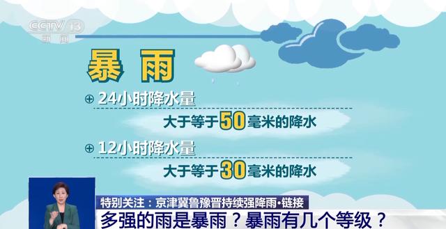 暴雨有几个等级？暴雨天出门遇险如何自救？一文读懂