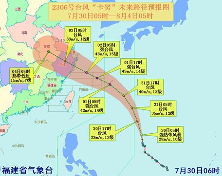 福建最新预警！6号台风“卡努”来势汹汹……