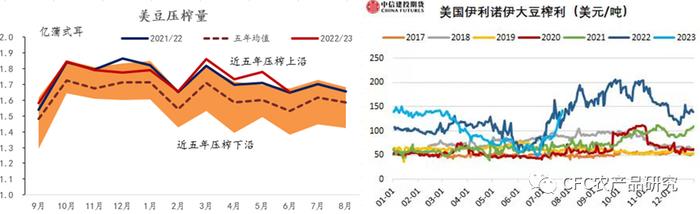 【斗粕苍穹】怎么看待美豆八月季节性下跌的魔咒？