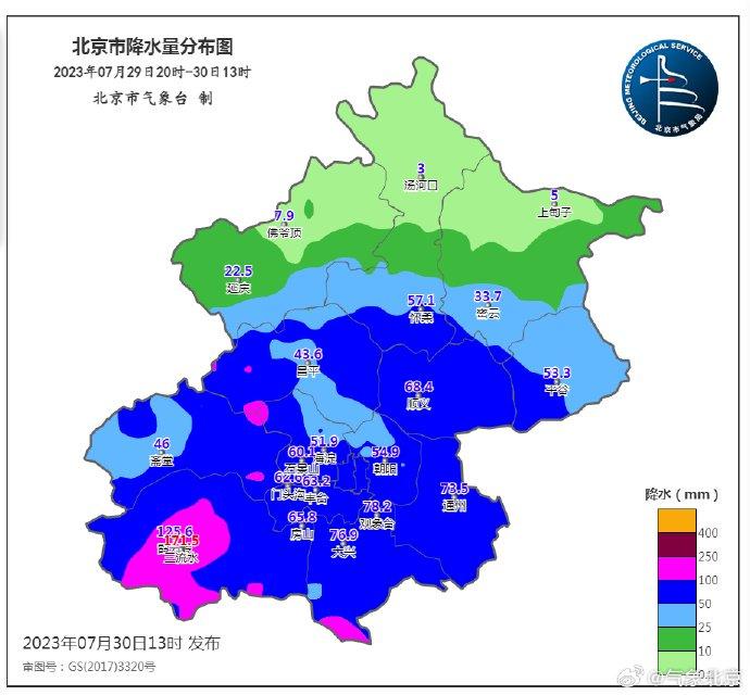 29日20时至30日13时，北京最大降雨量为171.5毫米