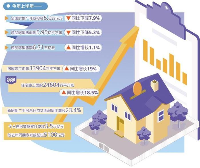 房地产走势如何？各地调控政策有何特点？经济日报深度解读