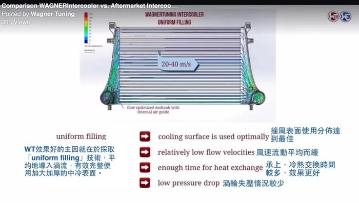 中冷是保证马力的最大武器！德国WT中冷，总代正品，官方质保，防伪查询 | 酷乐商城