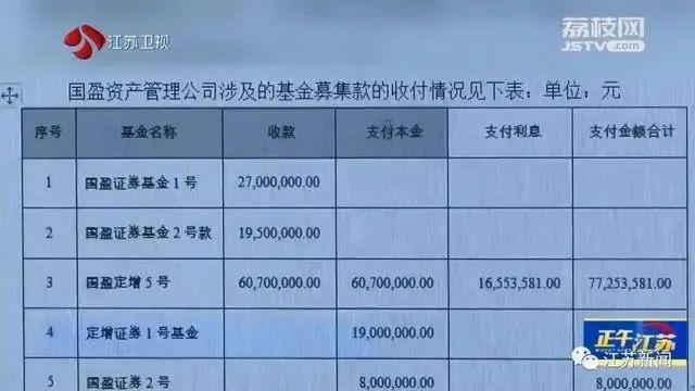 国盈基金主犯张业强豪宅曝光 曾集资诈骗76.8亿 个人挥霍4.5亿！