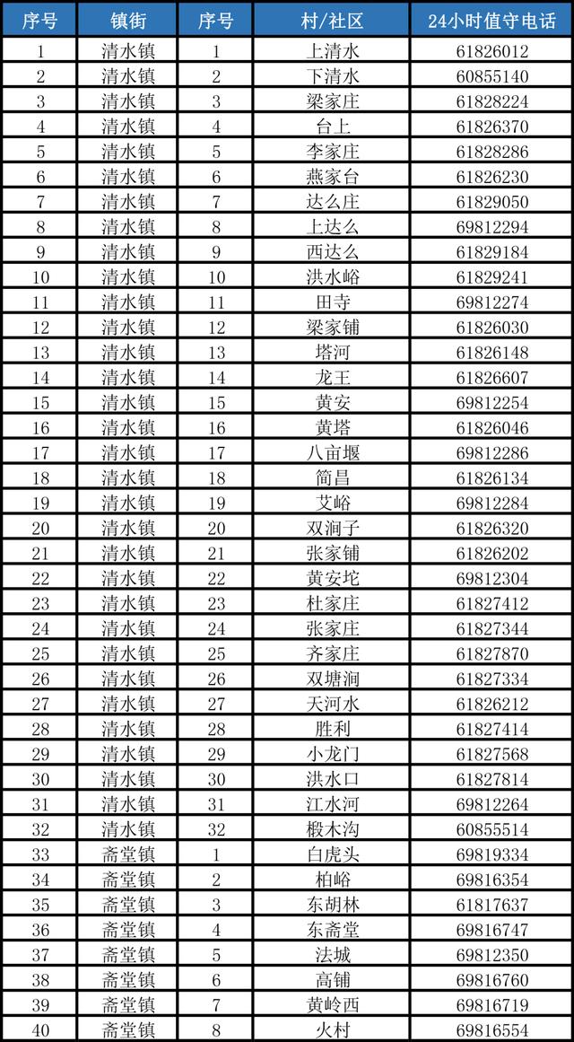 北京门头沟公布防汛应急值守电话