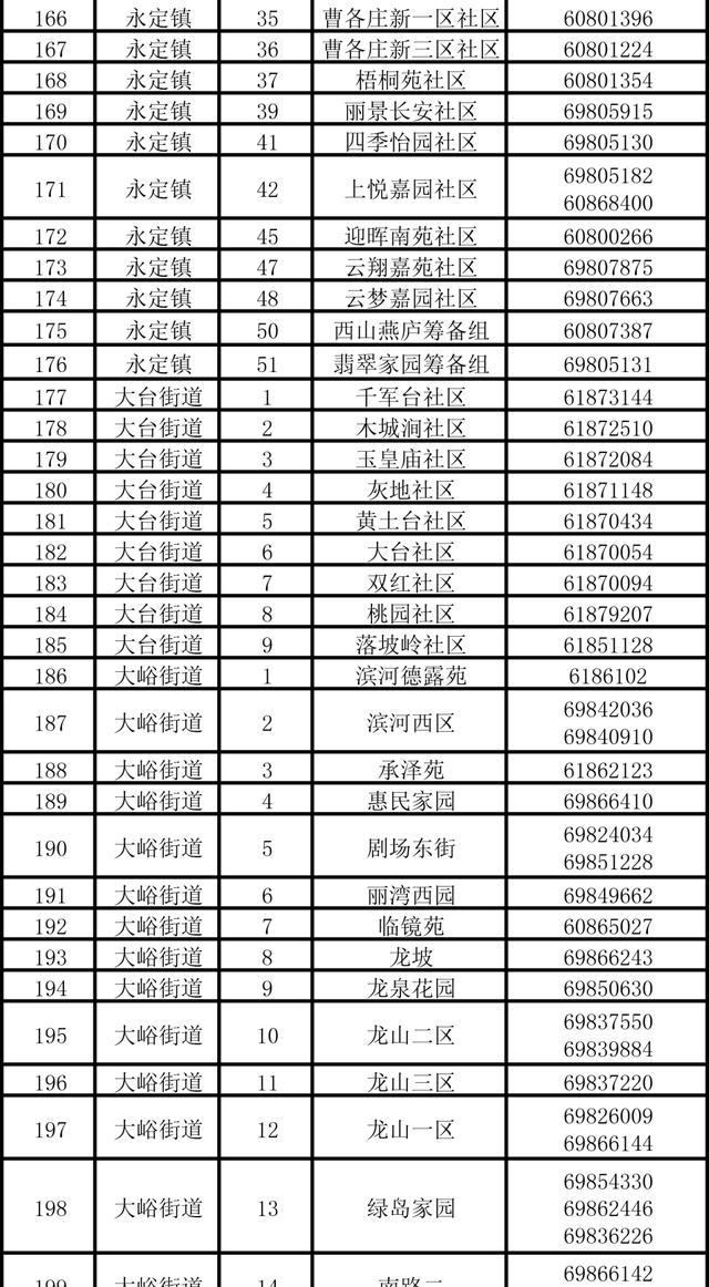 北京门头沟公布防汛应急值守电话