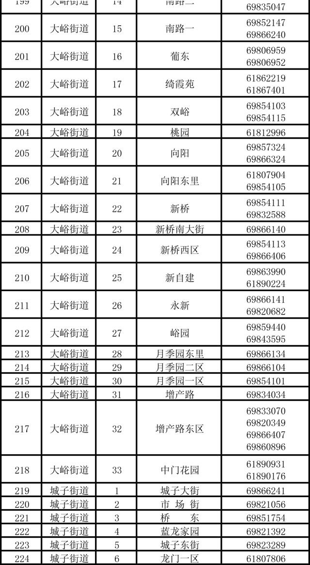 北京门头沟公布防汛应急值守电话