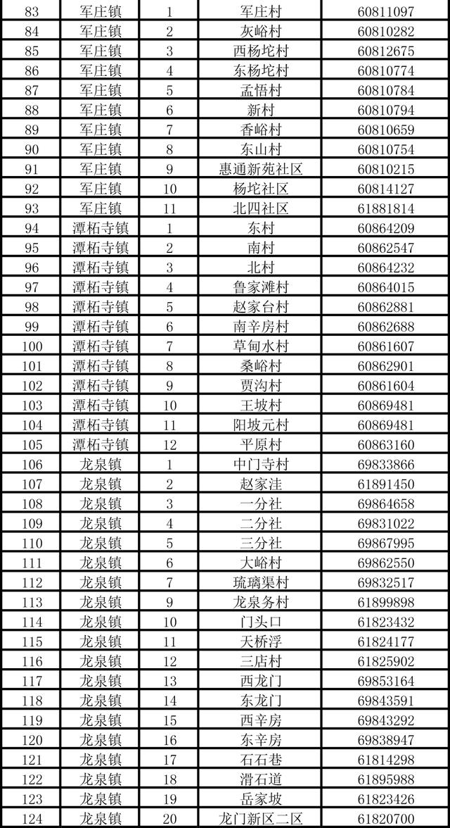 北京门头沟公布防汛应急值守电话