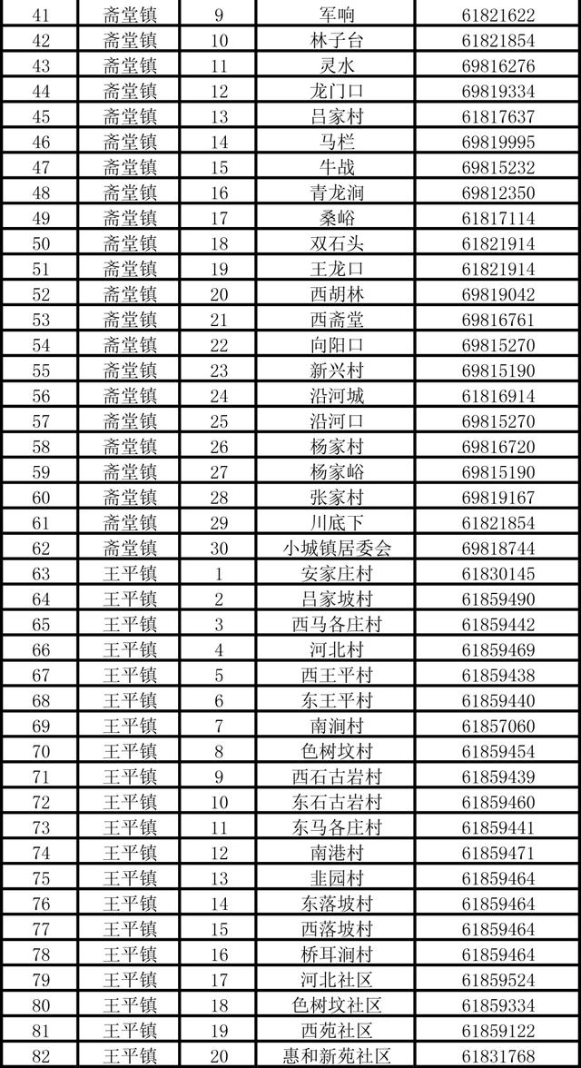 北京门头沟公布防汛应急值守电话