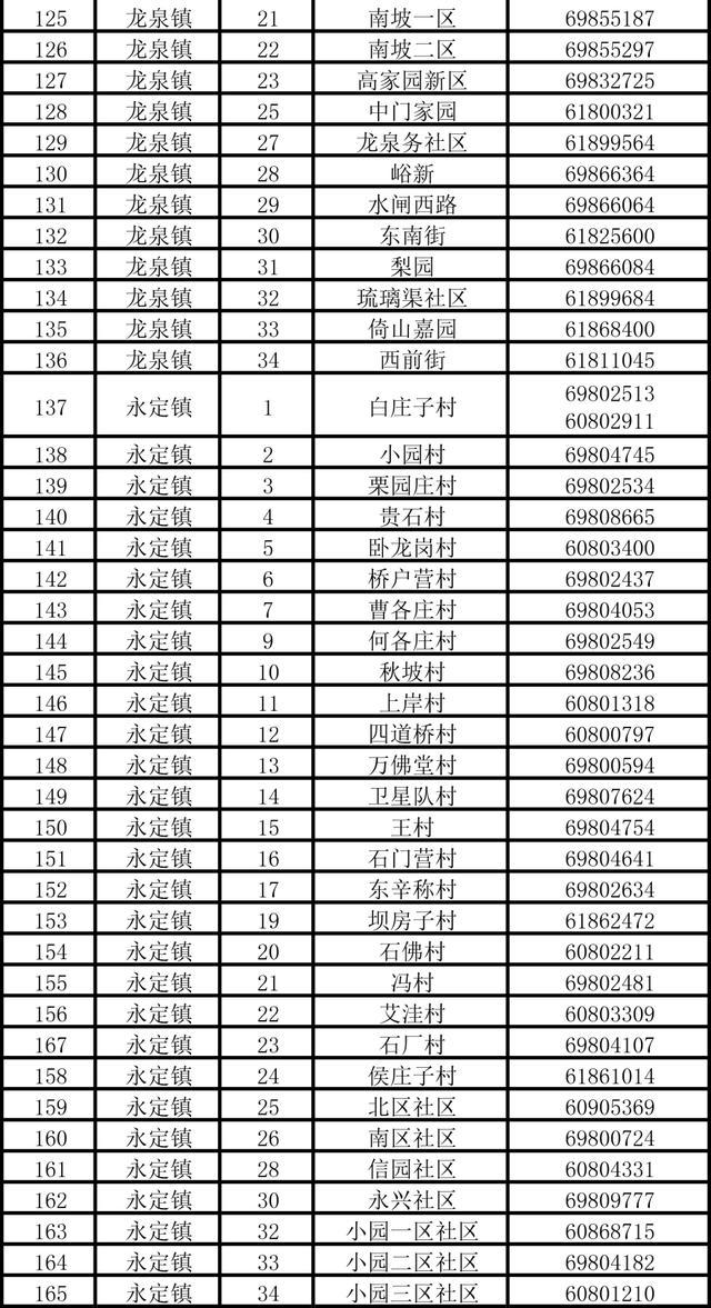 北京门头沟公布防汛应急值守电话