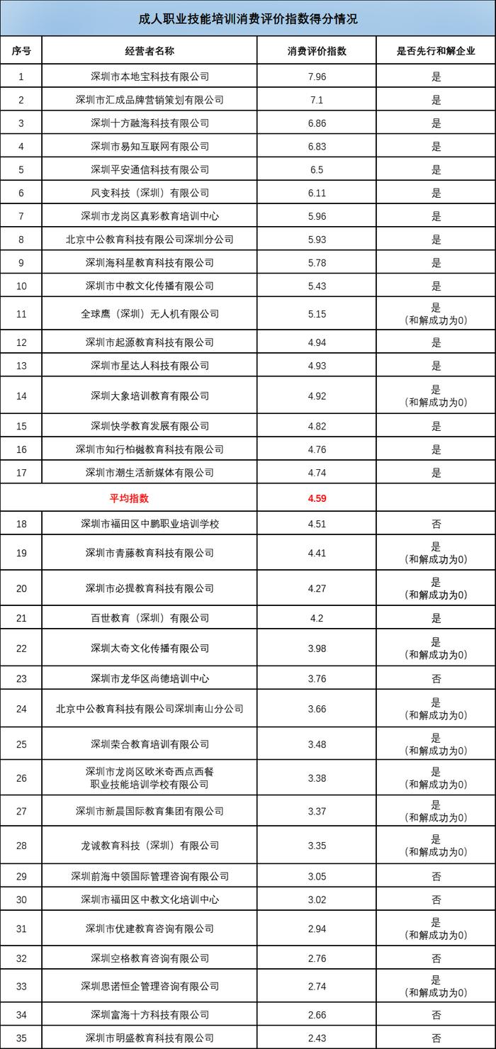 消委会测评90家教培机构：“帕思教育”“明盛教育”等6家机构评分垫底！