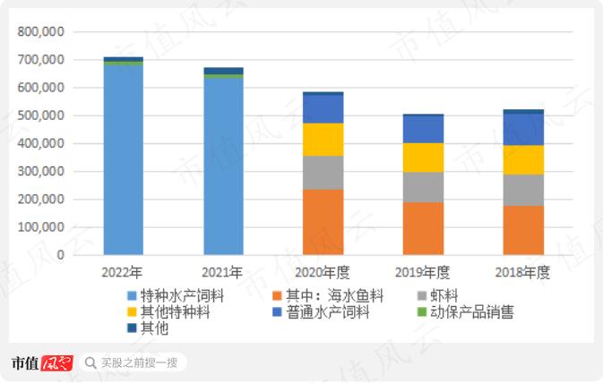 为了上市割韭菜，发生点会计差错怎么啦？粤海饲料：上市一年就塌楼，应收账款激增80%，第三大股东清仓跑路！