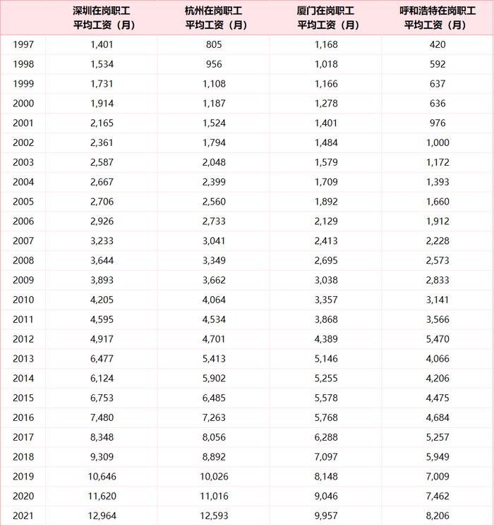 养老36计︱月入过万，可以过什么样的退休生活？