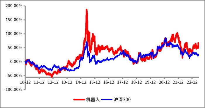 从科幻电影到现实 拥抱机器人智能未来