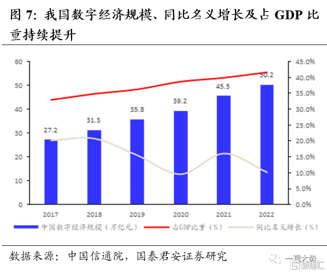 国泰君安大数据分析师,国泰君安大数据分析师招聘