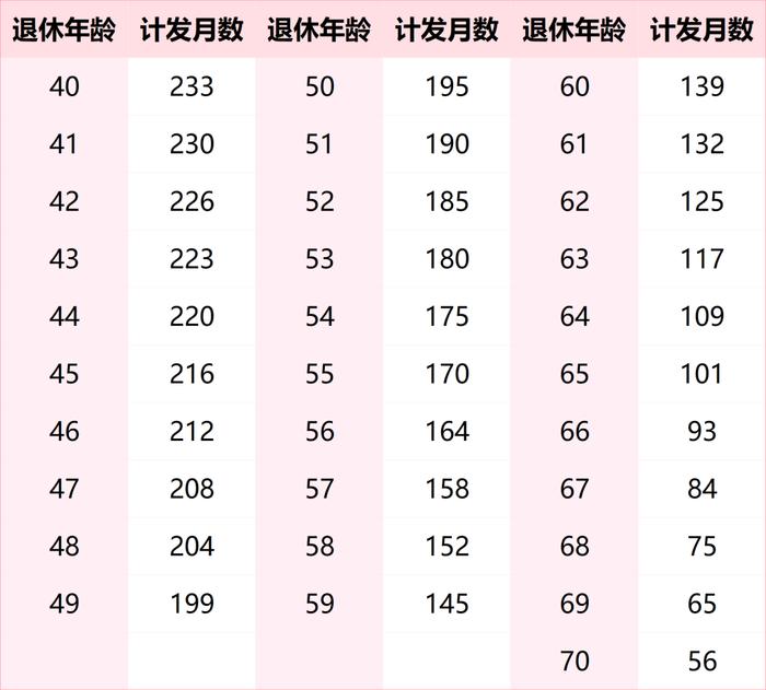 养老36计︱月入过万，可以过什么样的退休生活？