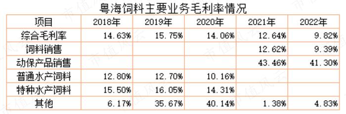 为了上市割韭菜，发生点会计差错怎么啦？粤海饲料：上市一年就塌楼，应收账款激增80%，第三大股东清仓跑路！