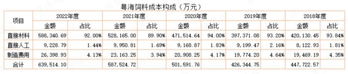 为了上市割韭菜，发生点会计差错怎么啦？粤海饲料：上市一年就塌楼，应收账款激增80%，第三大股东清仓跑路！