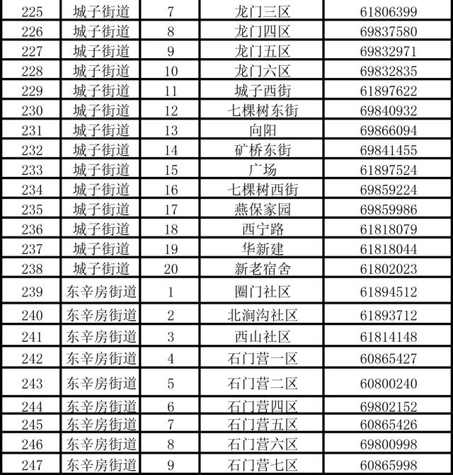 北京门头沟公布防汛应急值守电话