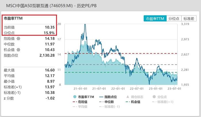 A股放量上涨！核心资产标杆——MSCI中国A50ETF（560050）收涨0.74%强势两连阳，近5日连续获增仓超2.1亿元！