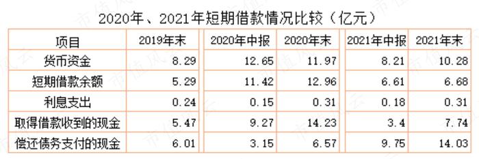 为了上市割韭菜，发生点会计差错怎么啦？粤海饲料：上市一年就塌楼，应收账款激增80%，第三大股东清仓跑路！