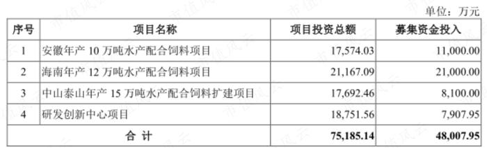 为了上市割韭菜，发生点会计差错怎么啦？粤海饲料：上市一年就塌楼，应收账款激增80%，第三大股东清仓跑路！