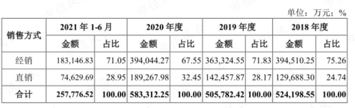 为了上市割韭菜，发生点会计差错怎么啦？粤海饲料：上市一年就塌楼，应收账款激增80%，第三大股东清仓跑路！