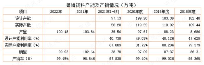 为了上市割韭菜，发生点会计差错怎么啦？粤海饲料：上市一年就塌楼，应收账款激增80%，第三大股东清仓跑路！