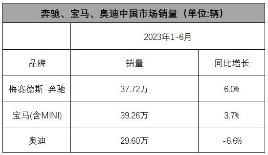 油车反扑比亚迪，一场强力反击还是垂死挣扎？