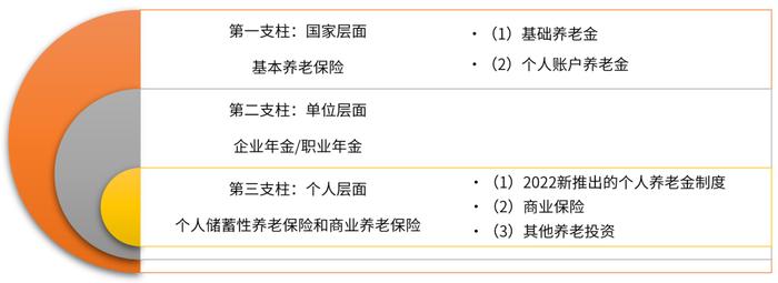 养老36计︱月入过万，可以过什么样的退休生活？