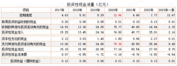 为了上市割韭菜，发生点会计差错怎么啦？粤海饲料：上市一年就塌楼，应收账款激增80%，第三大股东清仓跑路！