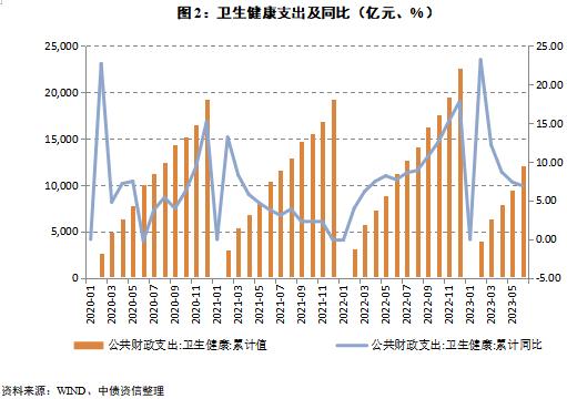 医保控费常态化开展，药价下行但降幅趋缓，短期信用风险可控——2023年半年度医药制造行业信用风险展望