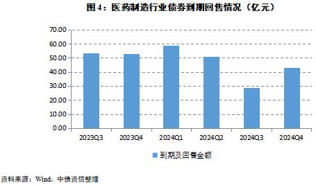 医保控费常态化开展，药价下行但降幅趋缓，短期信用风险可控——2023年半年度医药制造行业信用风险展望