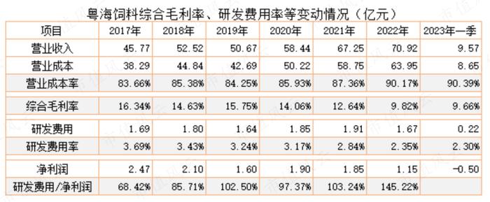 为了上市割韭菜，发生点会计差错怎么啦？粤海饲料：上市一年就塌楼，应收账款激增80%，第三大股东清仓跑路！