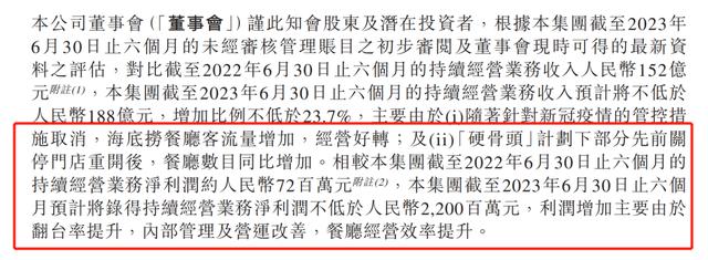 上半年利润预增超30倍，火锅龙头股价大涨12%！这些头部餐企业绩也纷纷预喜