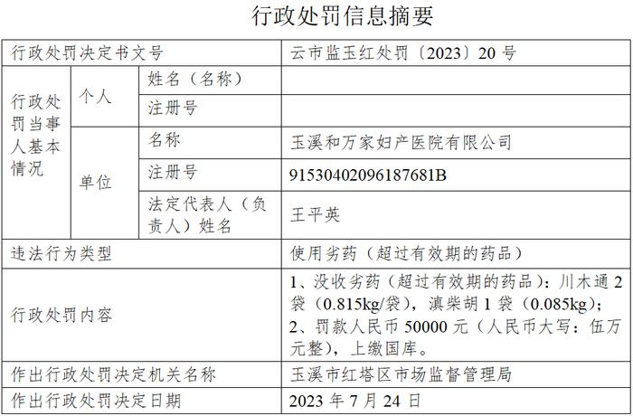 使用过期药品！云南一医院被罚