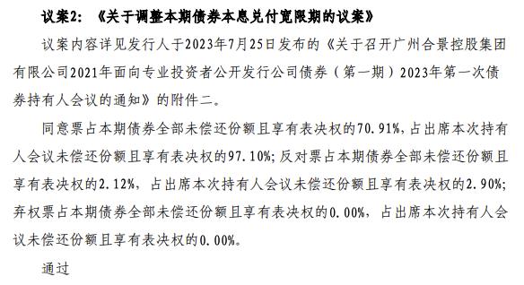 “21合景01”增设90天宽限期的议案获持有人投票通过