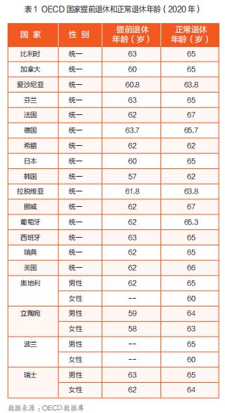 渐进式延迟法定退休年龄的可行方案