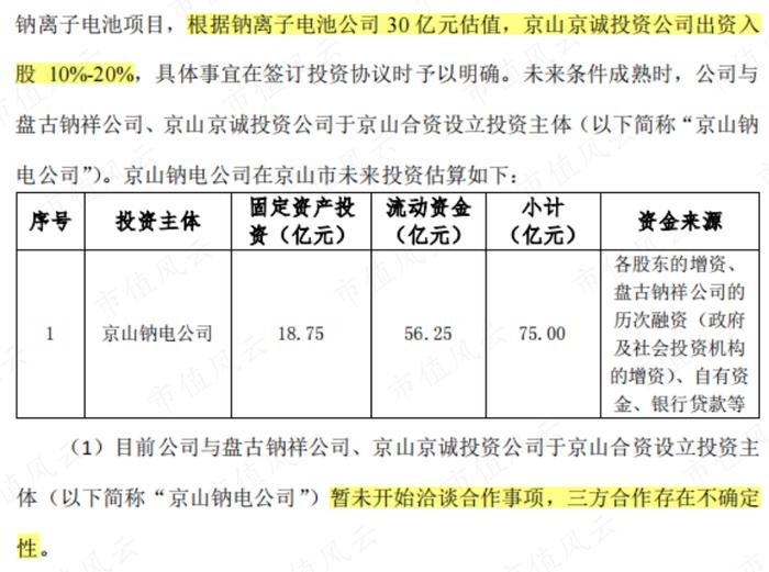 用650万画了张百亿大饼，韭菜们快来玩呀！雄韬股份：募资20亿买理财，利好总与套现神同步