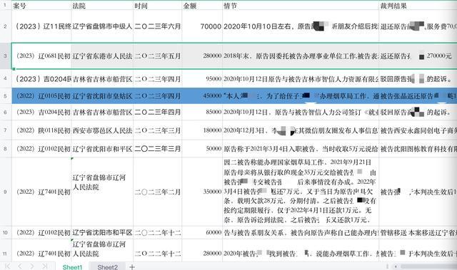 25起案例79人找烟草系统工作受骗，有人愿出45万谋一职