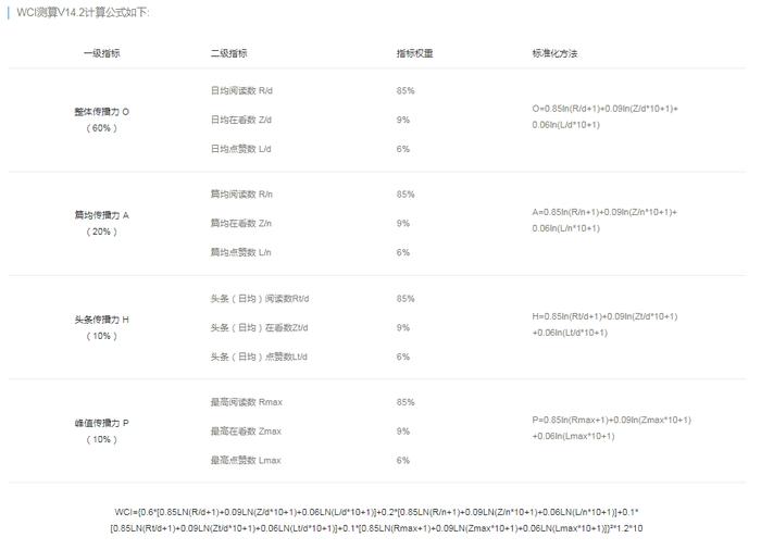 10W+热文频出！厦门微信公众号影响力排行榜2023年第30期来了！