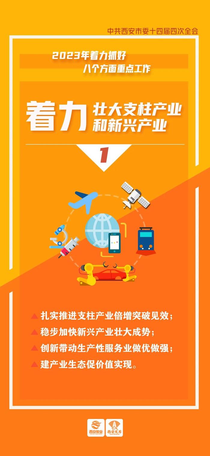 经济运行稳定恢复 发展质量稳步提升——今年上半年西安市经济运行情况解读