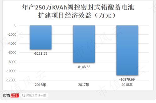 用650万画了张百亿大饼，韭菜们快来玩呀！雄韬股份：募资20亿买理财，利好总与套现神同步