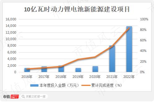 用650万画了张百亿大饼，韭菜们快来玩呀！雄韬股份：募资20亿买理财，利好总与套现神同步